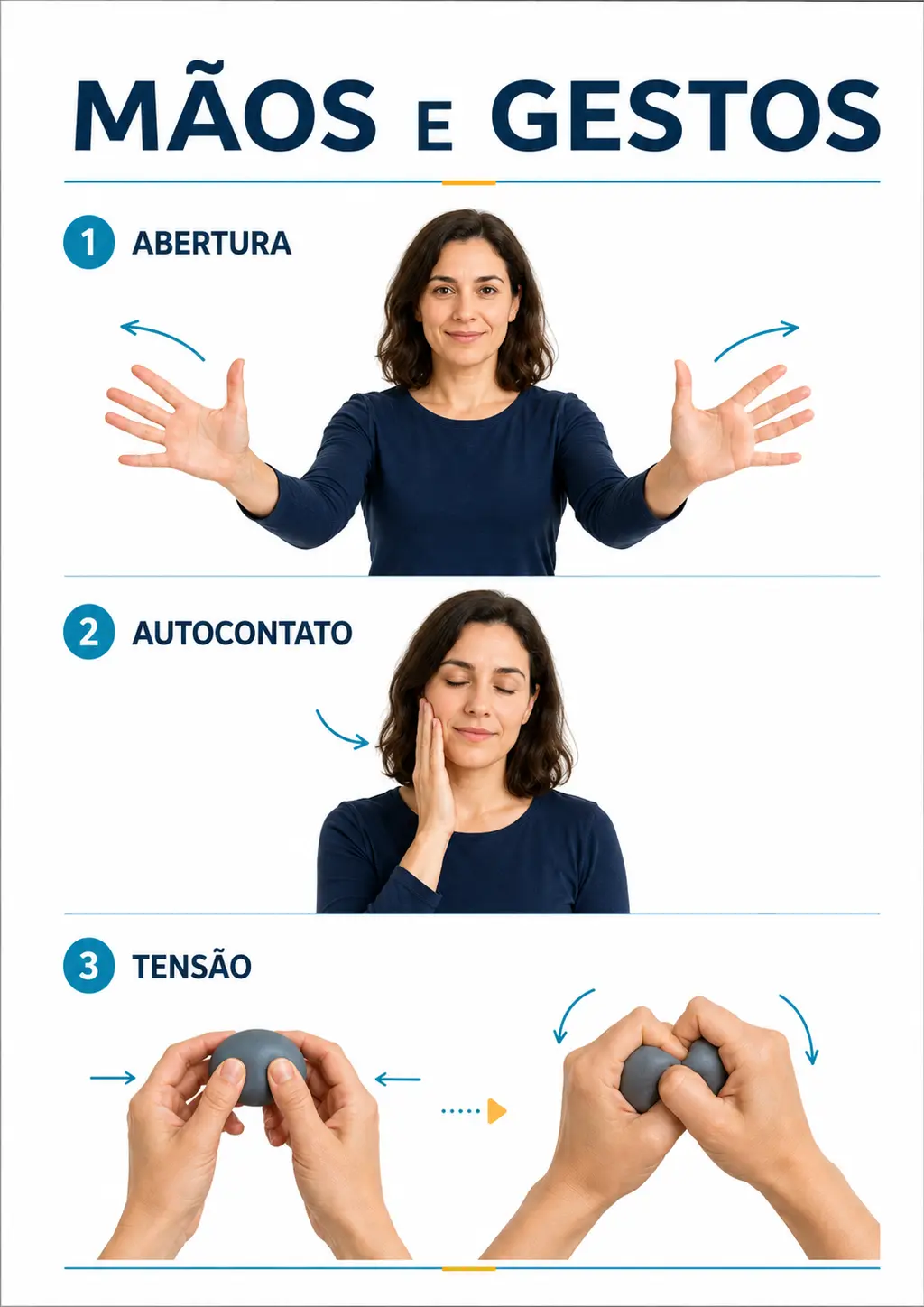 Página do Atlas sobre abertura, autocontato e tensão nas mãos
